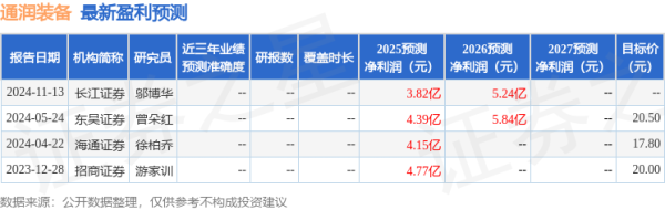 比较正规杠杆配资平台 通润装备: 4月22日接受机构调研, 长江证券、国泰海通等多家机构参与