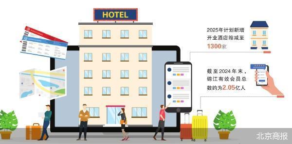 配资开户服务 锦江酒店价格倒挂,携程