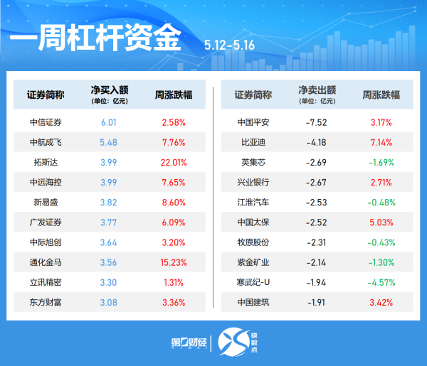 股票配资股票户网 南向资金 | 美团-W获净买入12.18亿港元