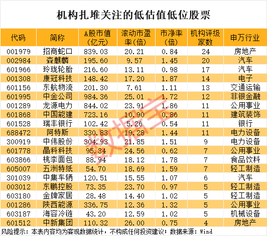 股票实盘配资平台 国家药监局重磅举措，10只滞涨股具备“高研发强度+高增长潜力”双重特征